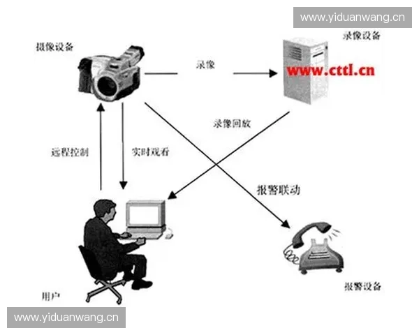 Dota2预警系统优化分析与未来发展方向探讨 Dota2预警系统优化分析与未来发展方向探讨